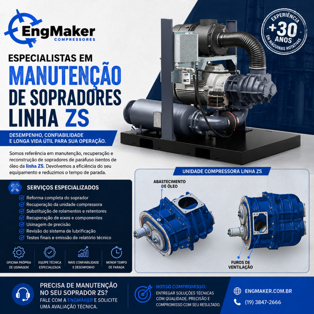Manutenção sopradores Atlas Copco linha Zs